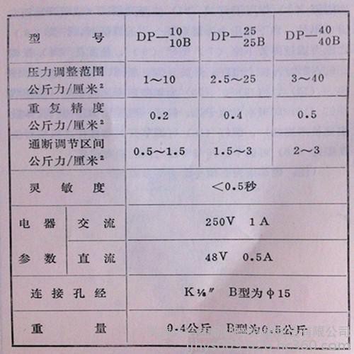 内燃机车压力继电器 信号继电器