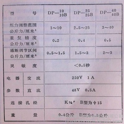 内燃机车压力继电器 信号继电器